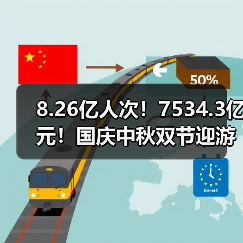 8.26亿人次！7534.3亿元！国庆中秋双节迎游客大潮 智能清洁机器人纷纷亮相！（图4）