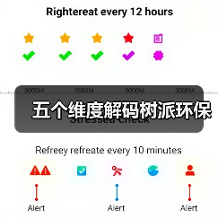 五个维度解码树派环保(图3) 五个维度解码树派环保(图3)