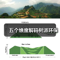 五个维度解码树派环保(图1) 五个维度解码树派环保(图1)