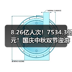 8.26亿人次!7534.3亿元!国庆中秋双节迎游客大潮 智能清洁机器人纷纷亮相!(图2) 8.26亿人次!7534.3亿元!国庆中秋双节迎游客大潮 智能清洁机器人纷纷亮相!(图2)