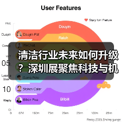 清洁行业未来如何升级?深圳展聚焦科技与机器人应用(图1) 清洁行业未来如何升级?深圳展聚焦科技与机器人应用(图1)
