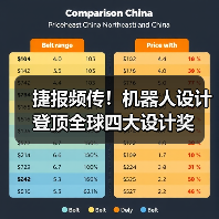 捷报频传!机器人设计登顶全球四大设计奖(图1) 捷报频传!机器人设计登顶全球四大设计奖(图1)