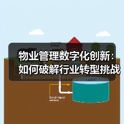 物业管理数字化创新：如何破解行业转型挑战？（图4）