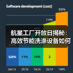 航星工厂开放日揭秘:高效节能洗涤设备如何改写行业标准(图1) 航星工厂开放日揭秘:高效节能洗涤设备如何改写行业标准(图1)