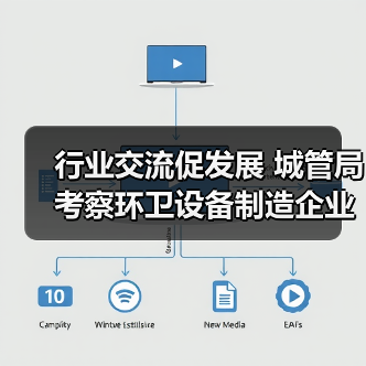 行业交流促发展 城管局考察环卫设备制造企业（图4）