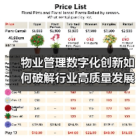 物业管理数字化创新如何破解行业高质量发展难题？（图1）