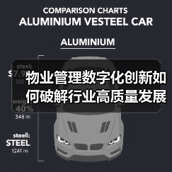 物业管理数字化创新如何破解行业高质量发展难题？（图4）