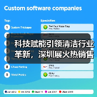 科技赋能引领清洁行业革新，深圳展火热销售中（图1）