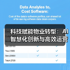 科技赋能物业转型：AI智慧化创新与高效运营新路径（图3）
