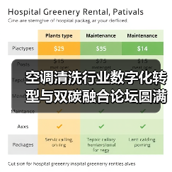 空调清洗行业数字化转型与双碳融合论坛圆满落幕，技能大赛精彩回顾（图2）