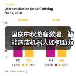 国庆中秋游客激增，智能清洁机器人如何助力景区清洁？（图4）