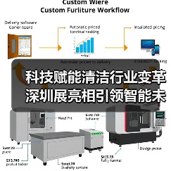 科技赋能清洁行业变革 深圳展亮相引领智能未来（图1）