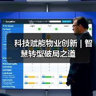 科技赋能物业创新 | 智慧转型破局之道（图4）