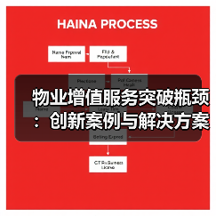 物业增值服务突破瓶颈:创新案例与解决方案全解析(图2) 物业增值服务突破瓶颈:创新案例与解决方案全解析(图2)