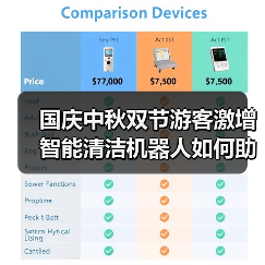 国庆中秋双节游客激增 智能清洁机器人如何助力景区环卫升级?(图1) 国庆中秋双节游客激增 智能清洁机器人如何助力景区环卫升级?(图1)