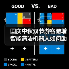 国庆中秋双节游客激增 智能清洁机器人如何助力景区环卫升级?(图2) 国庆中秋双节游客激增 智能清洁机器人如何助力景区环卫升级?(图2)