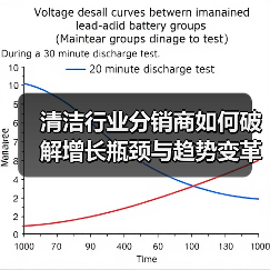清洁行业分销商如何破解增长瓶颈与趋势变革(图3) 清洁行业分销商如何破解增长瓶颈与趋势变革(图3)