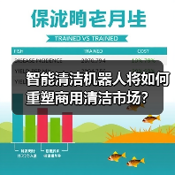 智能清洁机器人将如何重塑商用清洁市场?(图2) 智能清洁机器人将如何重塑商用清洁市场?(图2)