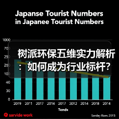 树派环保五维实力解析:如何成为行业标杆?(图2) 树派环保五维实力解析:如何成为行业标杆?(图2)