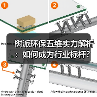 树派环保五维实力解析:如何成为行业标杆?(图3) 树派环保五维实力解析:如何成为行业标杆?(图3)