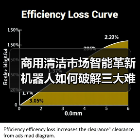 商用清洁市场智能革新 机器人如何破解三大难题? 商用清洁市场智能革新 机器人如何破解三大难题?