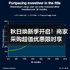 秋日焕新季开启！商家采购超值优惠限时享（图2）