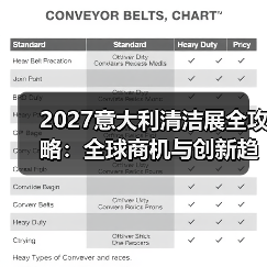 2027意大利清洁展全攻略:全球商机与创新趋势抢先看 2027意大利清洁展全攻略:全球商机与创新趋势抢先看