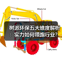 树派环保五大维度解析:实力如何领跑行业?(图2) 树派环保五大维度解析:实力如何领跑行业?(图2)