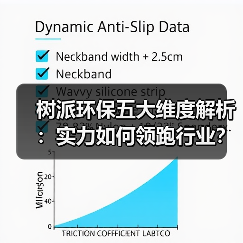 树派环保五大维度解析:实力如何领跑行业?(图4) 树派环保五大维度解析:实力如何领跑行业?(图4)