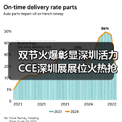 双节火爆彰显深圳活力 CCE深圳展展位火热抢订中！（图1）