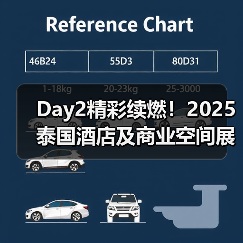 Day2精彩续燃！2025泰国酒店及商业空间展盛况直击