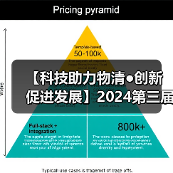 【科技助力物清●创新促进发展】2024第三届西南物清行业发展大会圆满成功 共绘物清行业高质量发展蓝图!(图1) 【科技助力物清●创新促进发展】2024第三届西南物清行业发展大会圆满成功 共绘物清行业高质量发展蓝图!(图1)